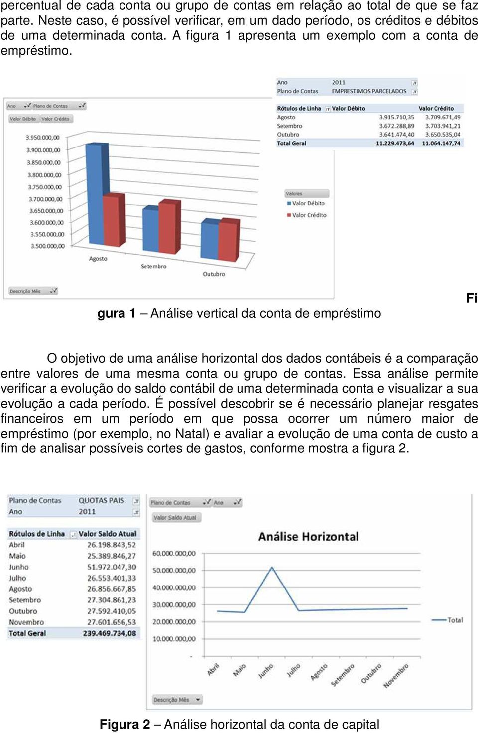 gura 1 Análise vertical da conta de empréstimo Fi O objetivo de uma análise horizontal dos dados contábeis é a comparação entre valores de uma mesma conta ou grupo de contas.