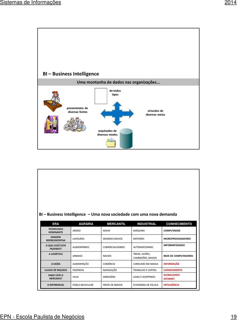 TECNOLOGIA DOMINANTE IMAGEM REPRESENTATIVA O QUE VOCÊ ESTÁ FAZENDO?