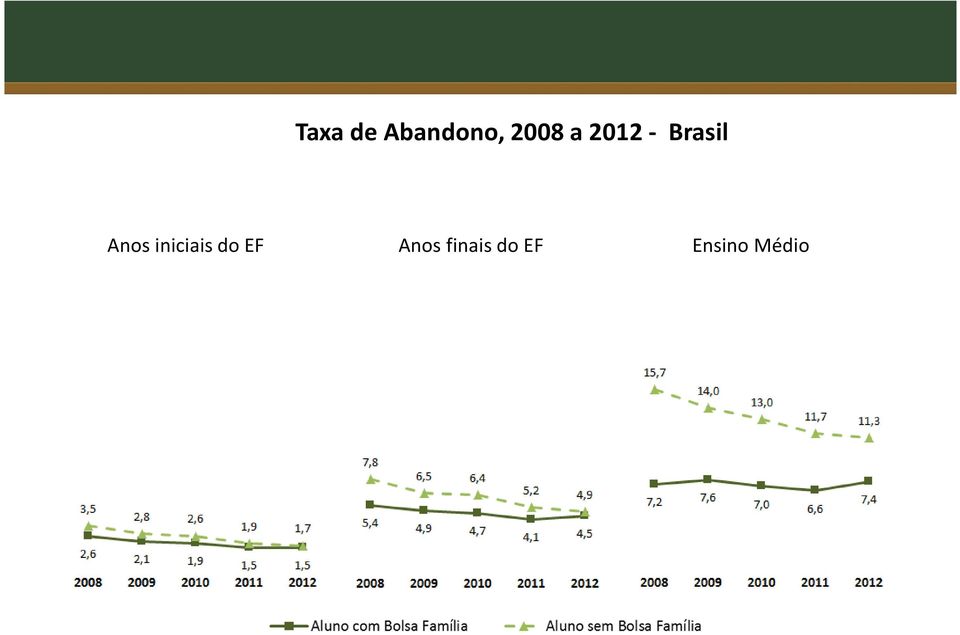 iniciais do EF Anos