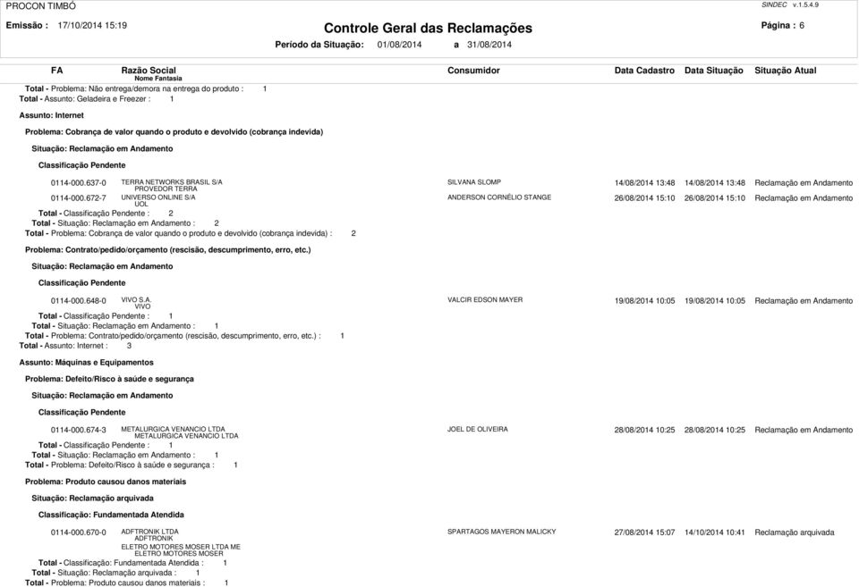 produto e devolvido (cobrança indevida) 04-000.637-0 TERRA NETWORKS BRASIL S/A PROVEDOR TERRA SILVANA SLOMP 4/08/204 3:48 4/08/204 3:48 Reclamação em Andamento 04-000.