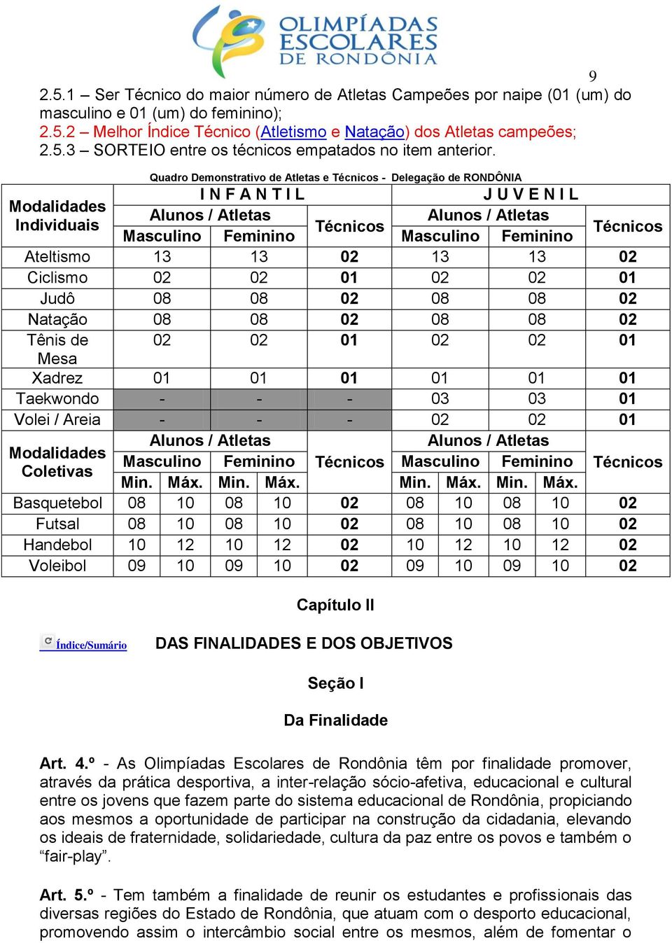 Masculino Feminino Ateltismo 13 13 02 13 13 02 Ciclismo 02 02 01 02 02 01 Judô 08 08 02 08 08 02 Natação 08 08 02 08 08 02 Tênis de 02 02 01 02 02 01 Mesa Xadrez 01 01 01 01 01 01 Taekwondo - - - 03