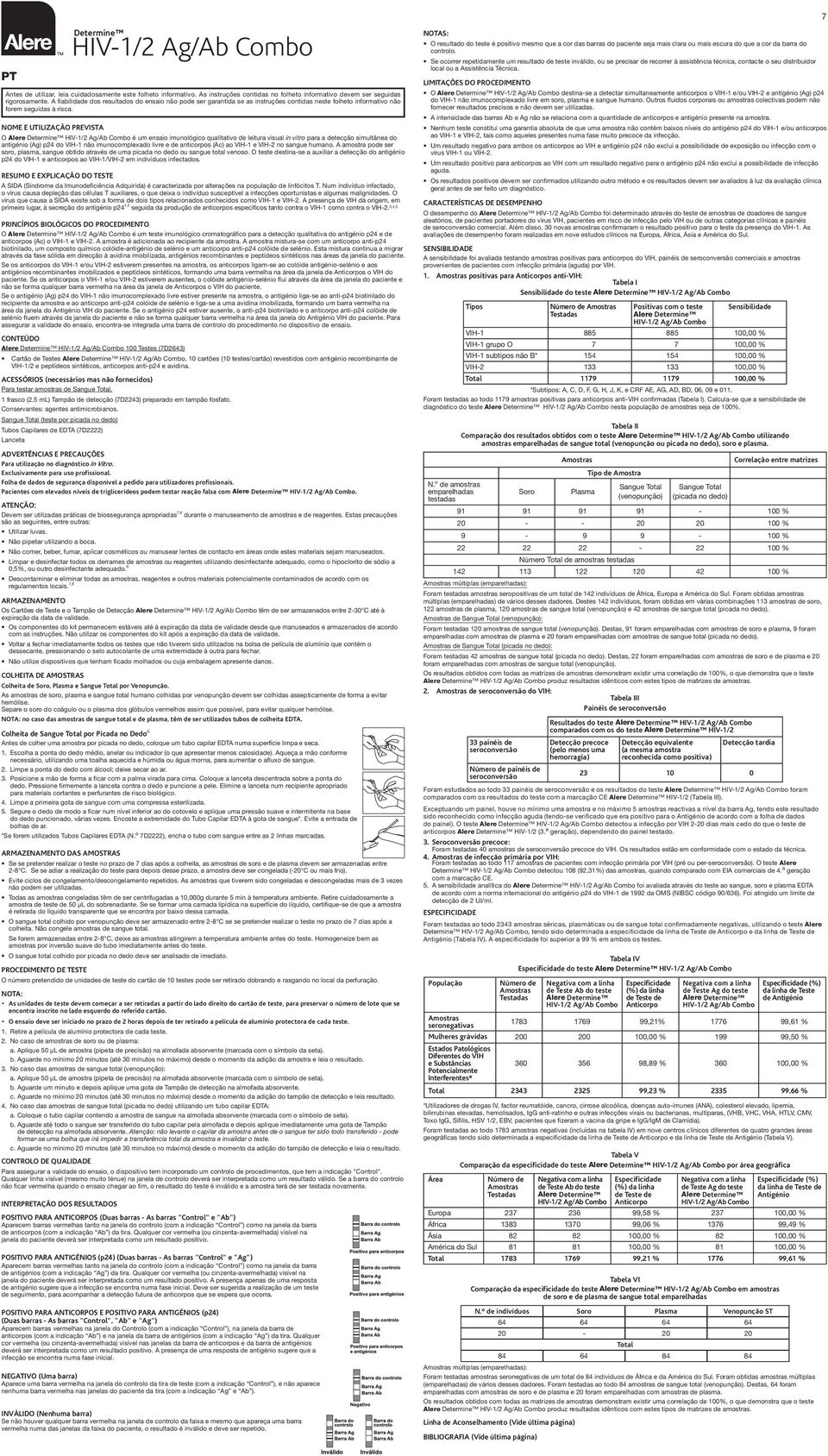 NOME E UTILIZAÇÃO PREVISTA O Alere é um ensaio imunológico qualitativo de leitura visual in vitro para a detecção simultânea do antigénio (Ag) p24 do VIH-1 não imunocomplexado livre e de anticorpos