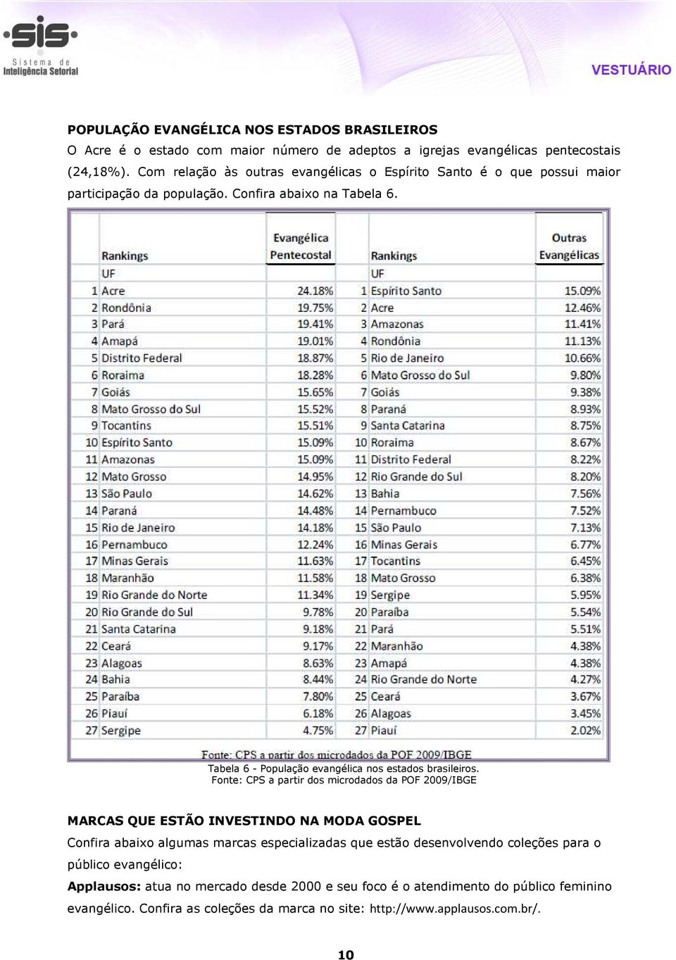 Tabela 6 - População evangélica nos estados brasileiros.