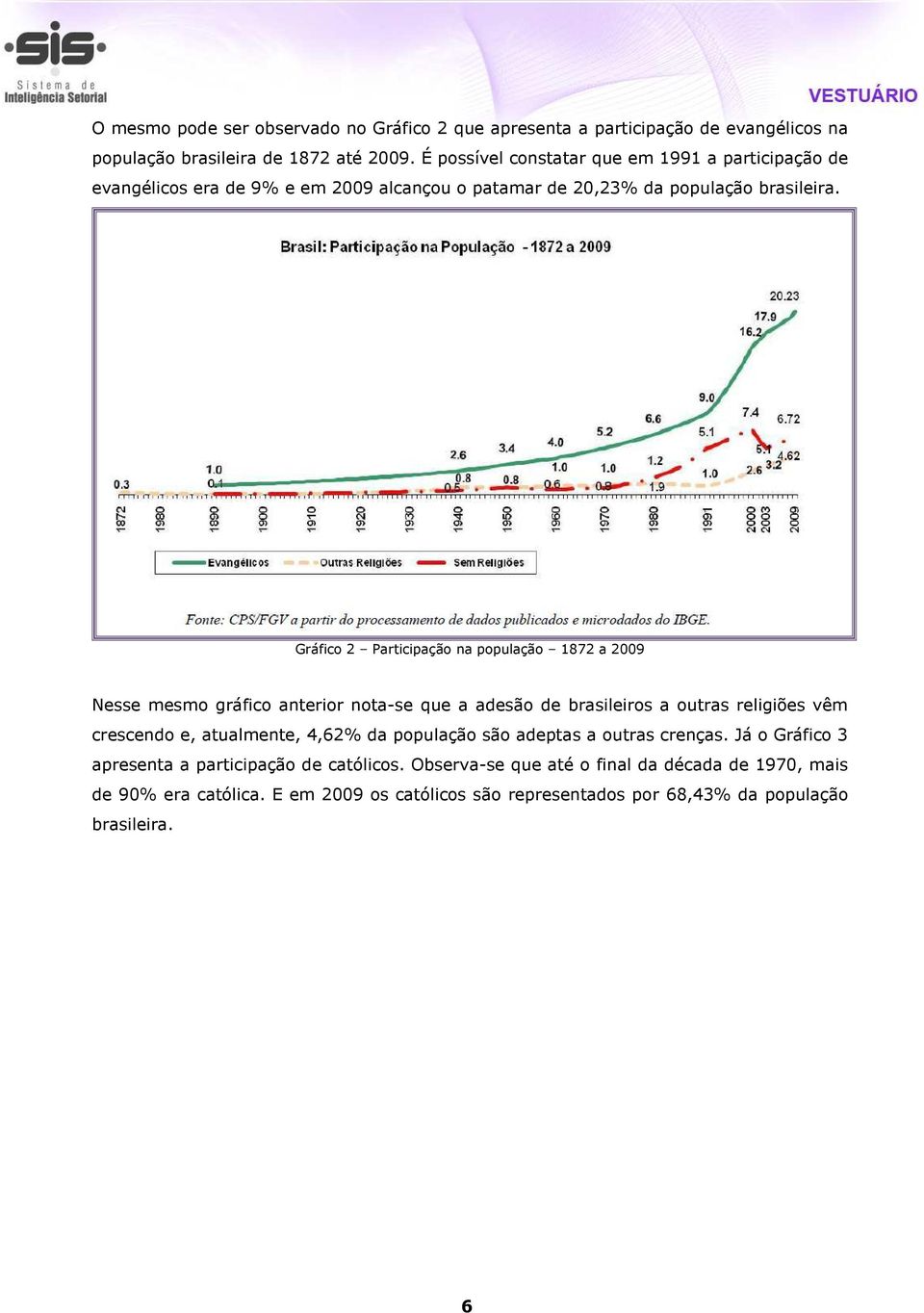 Gráfico 2 Participação na população 1872 a 2009 Nesse mesmo gráfico anterior nota-se que a adesão de brasileiros a outras religiões vêm crescendo e, atualmente, 4,62% da