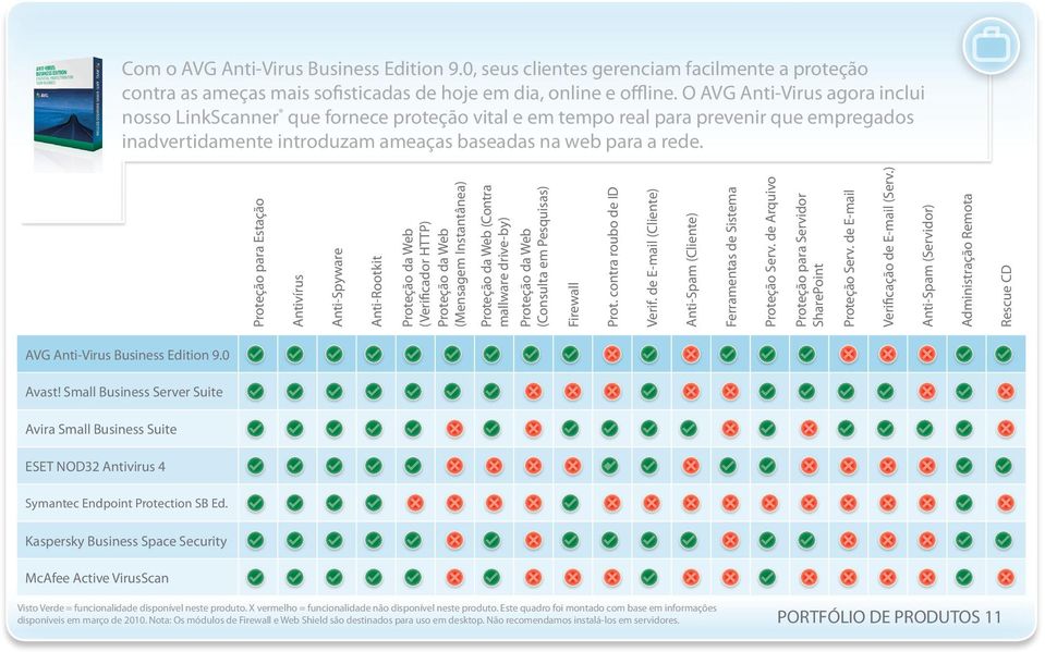 Proteção para Estação Antivírus Anti-Spyware Anti-Rootkit Proteção da Web (Verificador HTTP) Proteção da Web (Mensagem Instantânea) Proteção da Web (Contra mallware drive-by) Proteção da Web