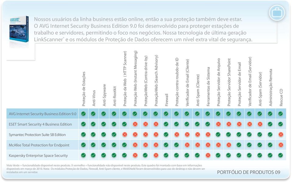 Nossa tecnologia de última geração LinkScanner e os módulos de Proteção de Dados oferecem um nível extra vital de segurança.