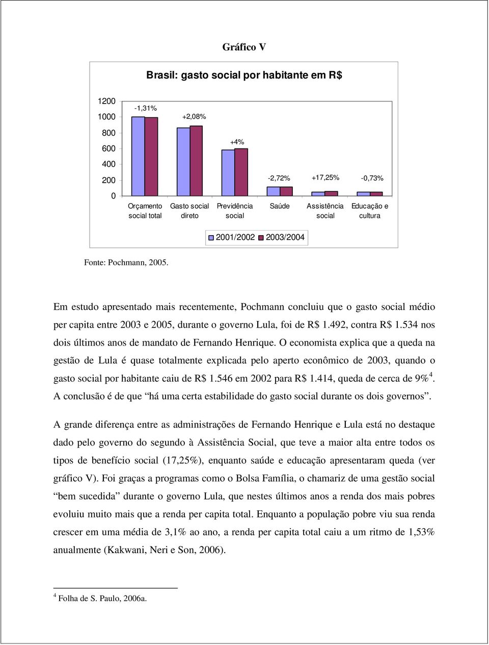 Em estudo apresentado mais recentemente, Pochmann concluiu que o gasto social médio per capita entre 2003 e 2005, durante o governo Lula, foi de R$ 1.492, contra R$ 1.