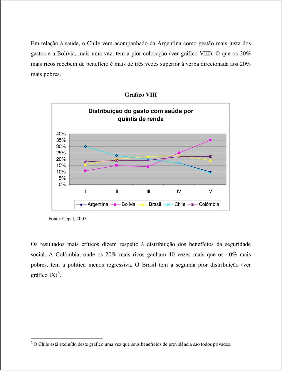 Gráfico VIII Distribuição do gasto com saúde por quintis de renda 40% 35% 30% 25% 20% 15% 10% 5% 0% I II III IV V Argentina Bolívia Brasil Chile Colômbia Fonte: Cepal, 2005.