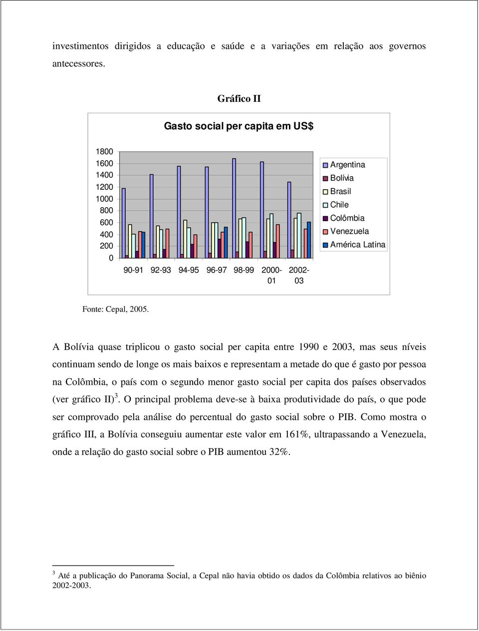 Fonte: Cepal, 2005.