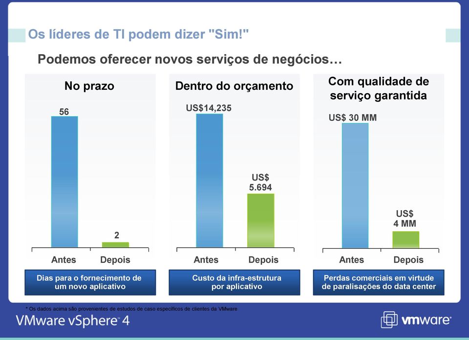 garantida US$ 30 MM US$ 5.