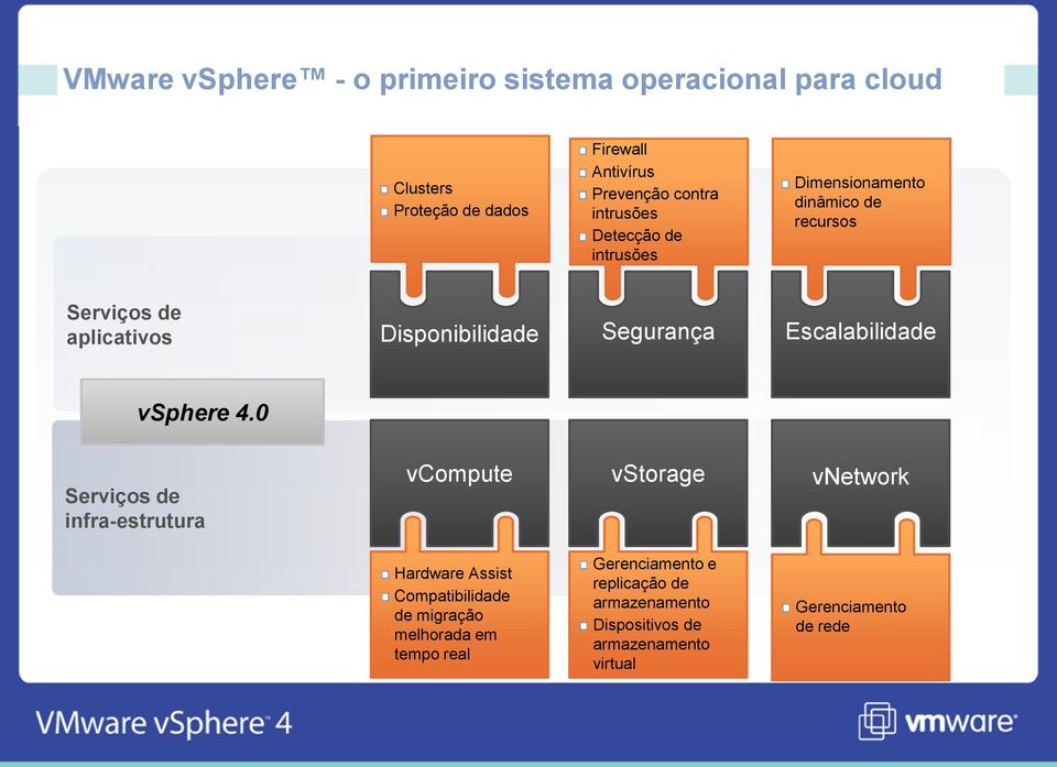 Escalabilidade vsphere 4.