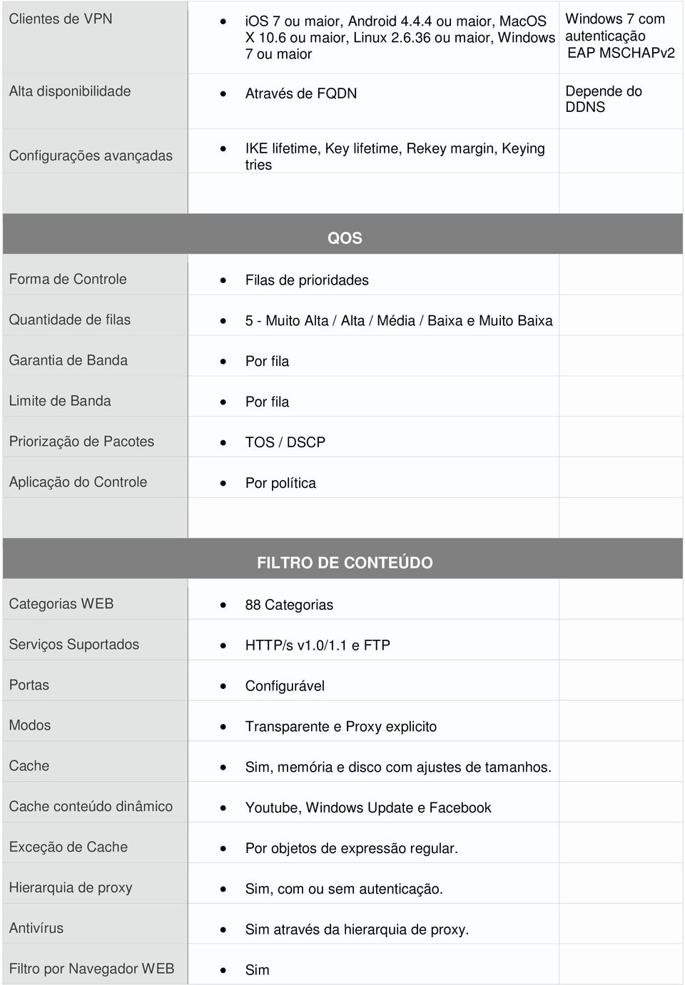 36 ou maior, Windows 7 ou maior Windows 7 com autenticação EAP MSCHAPv2 Alta disponibilidade Através de FQDN Depende do DDNS Configurações avançadas IKE lifetime, Key lifetime, Rekey margin, Keying