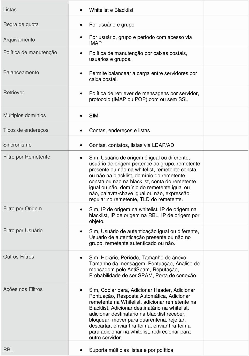 Retriever Política de retriever de mensagens por servidor, protocolo (IMAP ou POP) com ou sem SSL Múltiplos domínios SIM Tipos de endereços Contas, endereços e listas Sincronismo Contas, contatos,