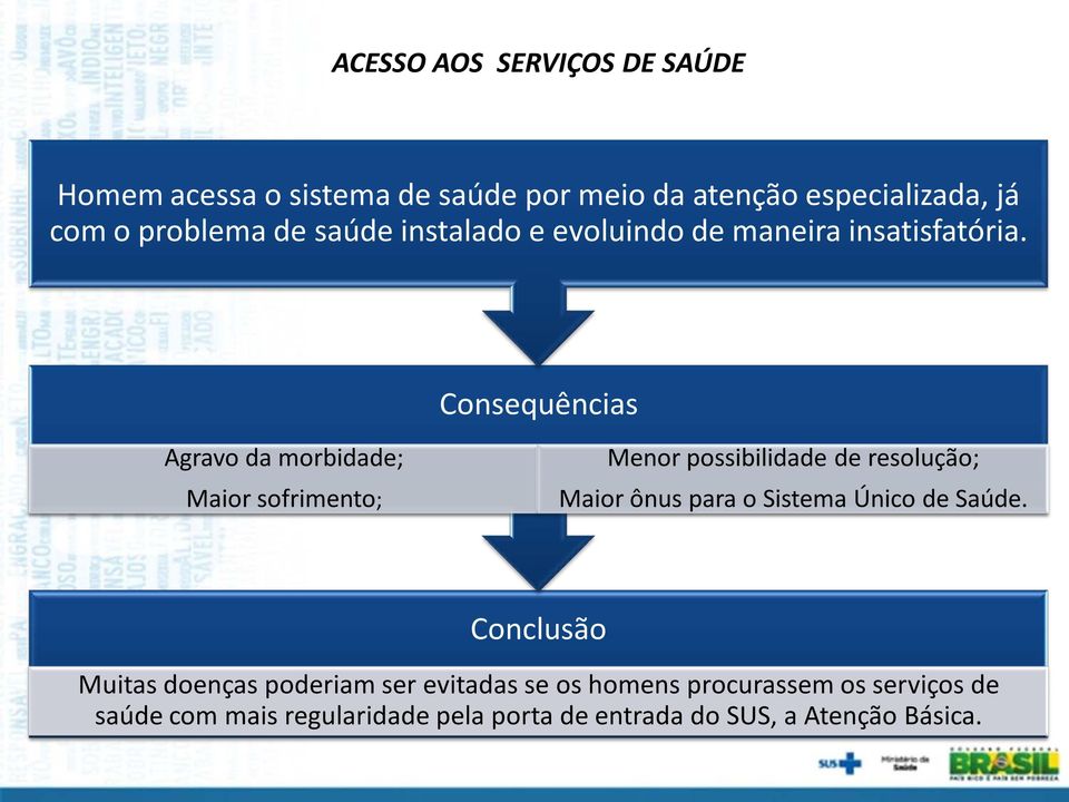 Consequências Agravo da morbidade; Maior sofrimento; Menor possibilidade de resolução; Maior ônus para o Sistema