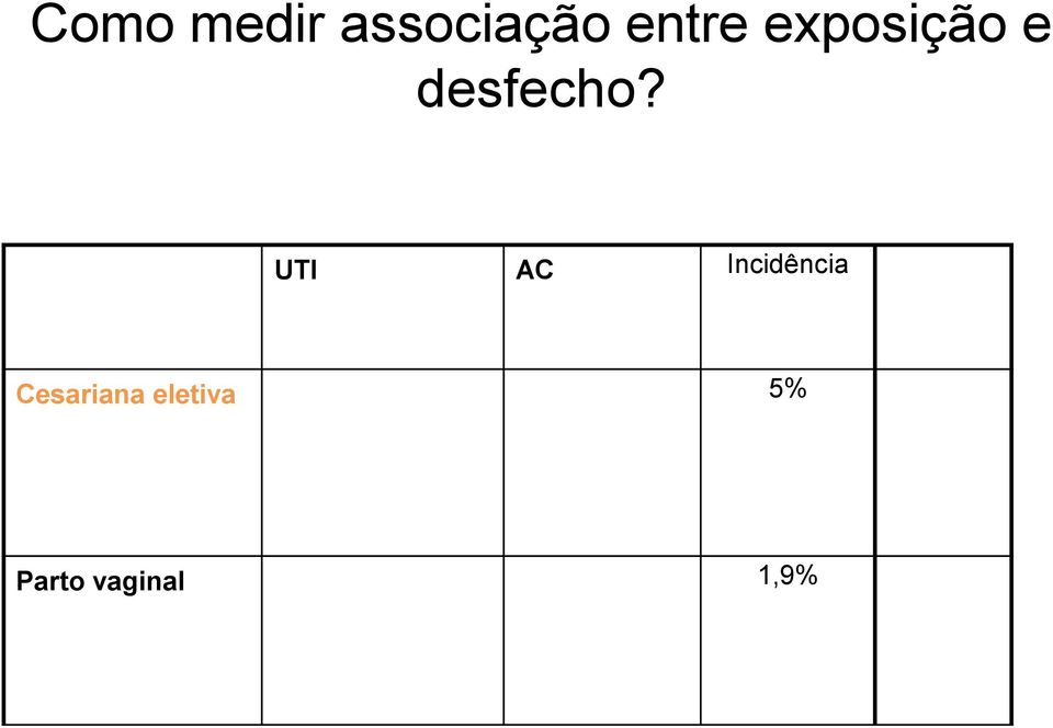 UTI AC Incidência