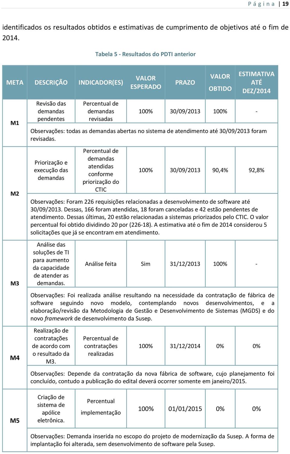 3/9/13 1% - Observações: todas as demandas abertas no sistema de atendimento até 3/9/13 foram revisadas.