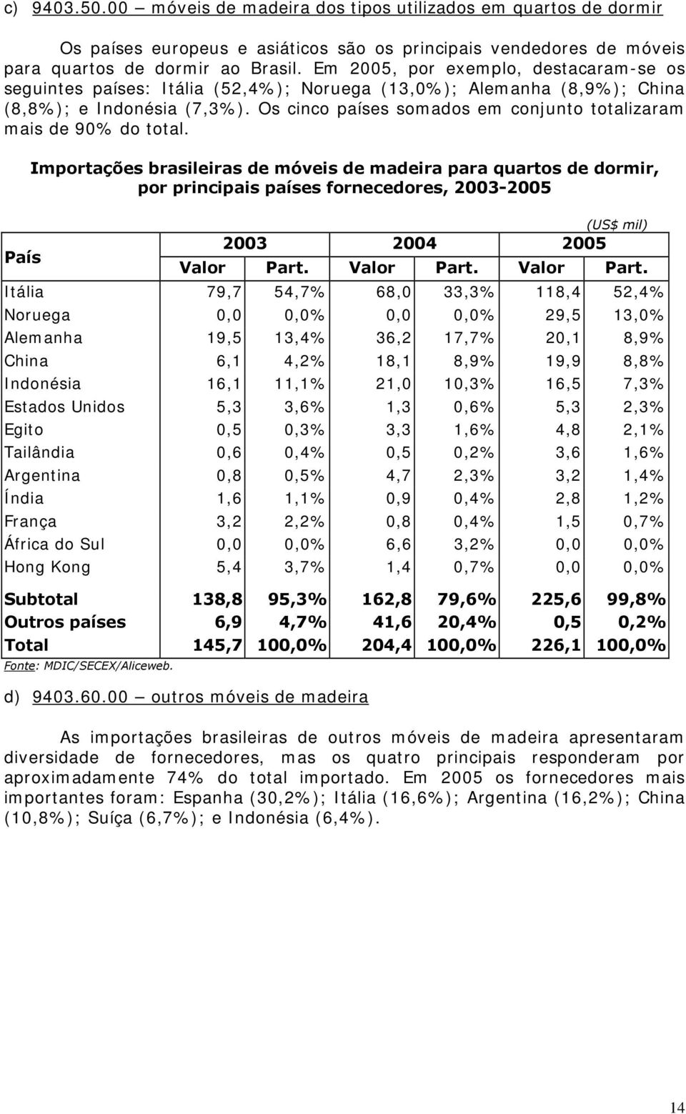 Os cinco países somados em conjunto totalizaram mais de 90% do total.