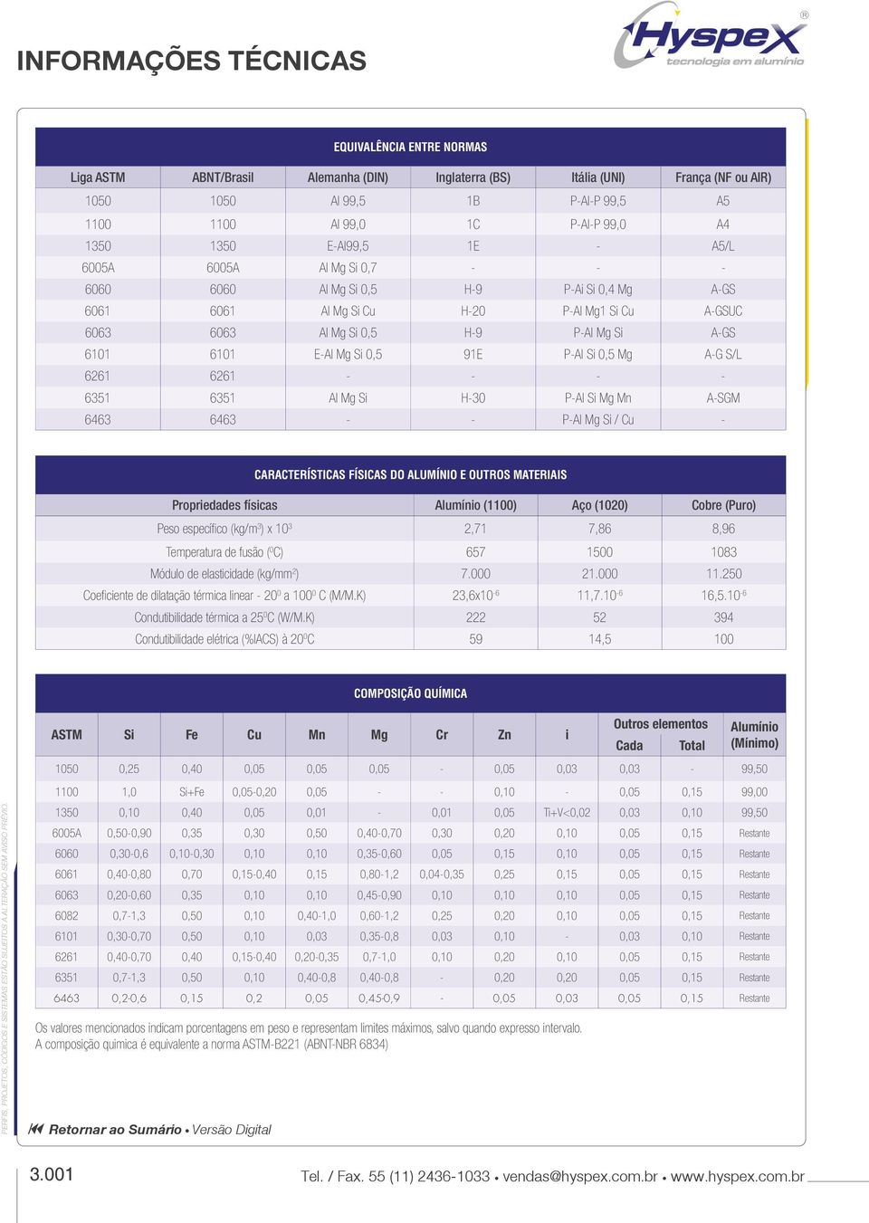 Si 0,5 91E PAI Si 0,5 Mg AG S/L 6261 6261 6351 6351 AI Mg Si H30 PAI Si Mg Mn ASGM 6463 6463 PAI Mg Si / Cu características físicas do alumínio e outros materiais Propriedades físicas Alumínio (1100)