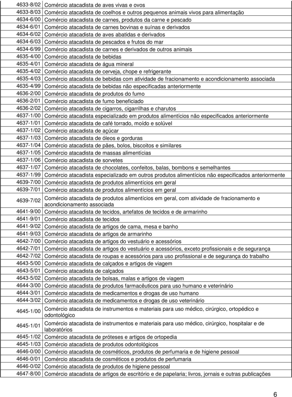 4634-6/99 Comércio atacadista de carnes e derivados de outros animais 4635-4/00 Comércio atacadista de bebidas 4635-4/01 Comércio atacadista de água mineral 4635-4/02 Comércio atacadista de cerveja,