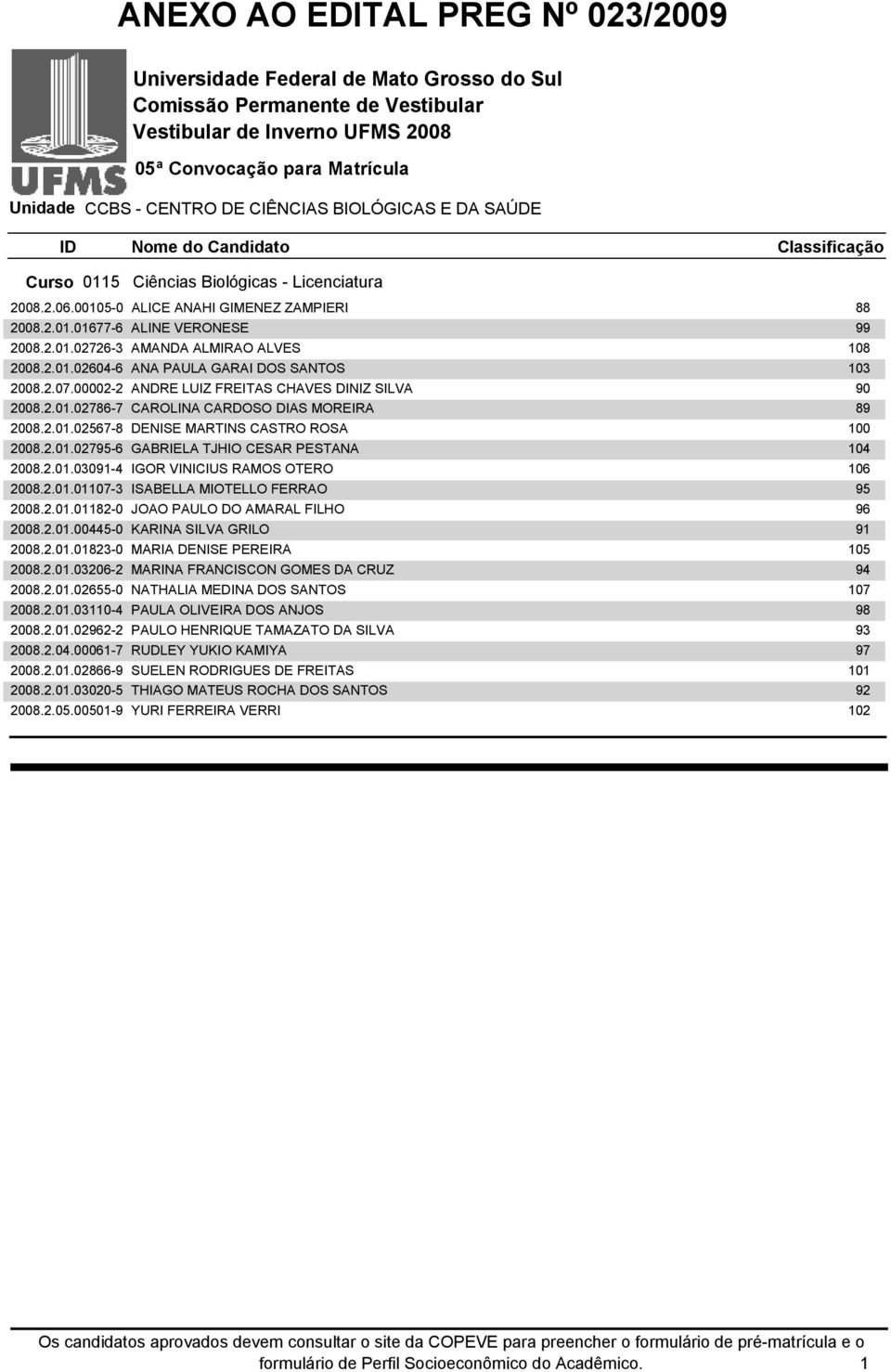 00002-2 ANDRE LUIZ FREITAS CHAVES DINIZ SILVA 90 2008.2.01.02786-7 CAROLINA CARDOSO DIAS MOREIRA 89 2008.2.01.02567-8 DENISE MARTINS CASTRO ROSA 100 2008.2.01.02795-6 GABRIELA TJHIO CESAR PESTANA 104 2008.