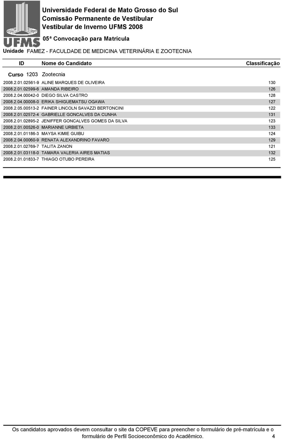 02572-4 GABRIELLE GONCALVES DA CUNHA 131 2008.2.01.02895-2 JENIFFER GONCALVES GOMES DA SILVA 123 2008.2.01.00526-0 MARIANNE URBIETA 133 2008.2.01.01186-3 MAYSA KIMIE GUIBU 124 2008.