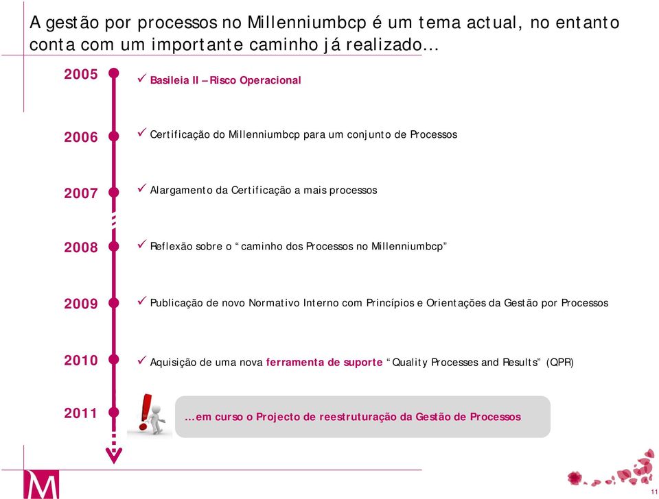 Reflexão sobre o caminho dos s no Millenniumbcp 2009 Publicação de novo Normativo Interno com Princípios e Orientações da Gestão por s