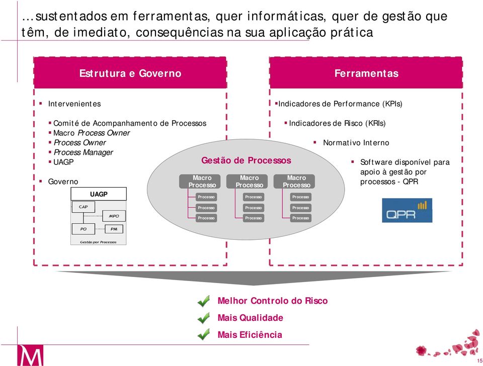 Owner Process Owner Process Manager UAGP Gestão de s Governo UAGP Indicadores de Risco (KRIs) Normativo Interno G tã d P