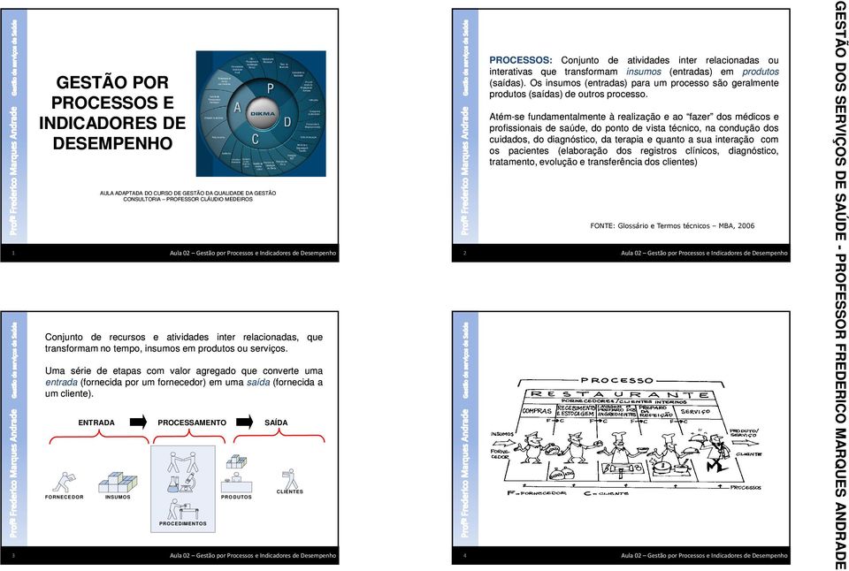 ENTRADA PROCESSAMENTO SAÍDA PROCEDIMENTOS PRO DUTOS CLIENTES que Uma série de etapas com valor agregado que converte uma entrada (fornecida por um fornecedor) em uma saída (fornecida a um cliente).