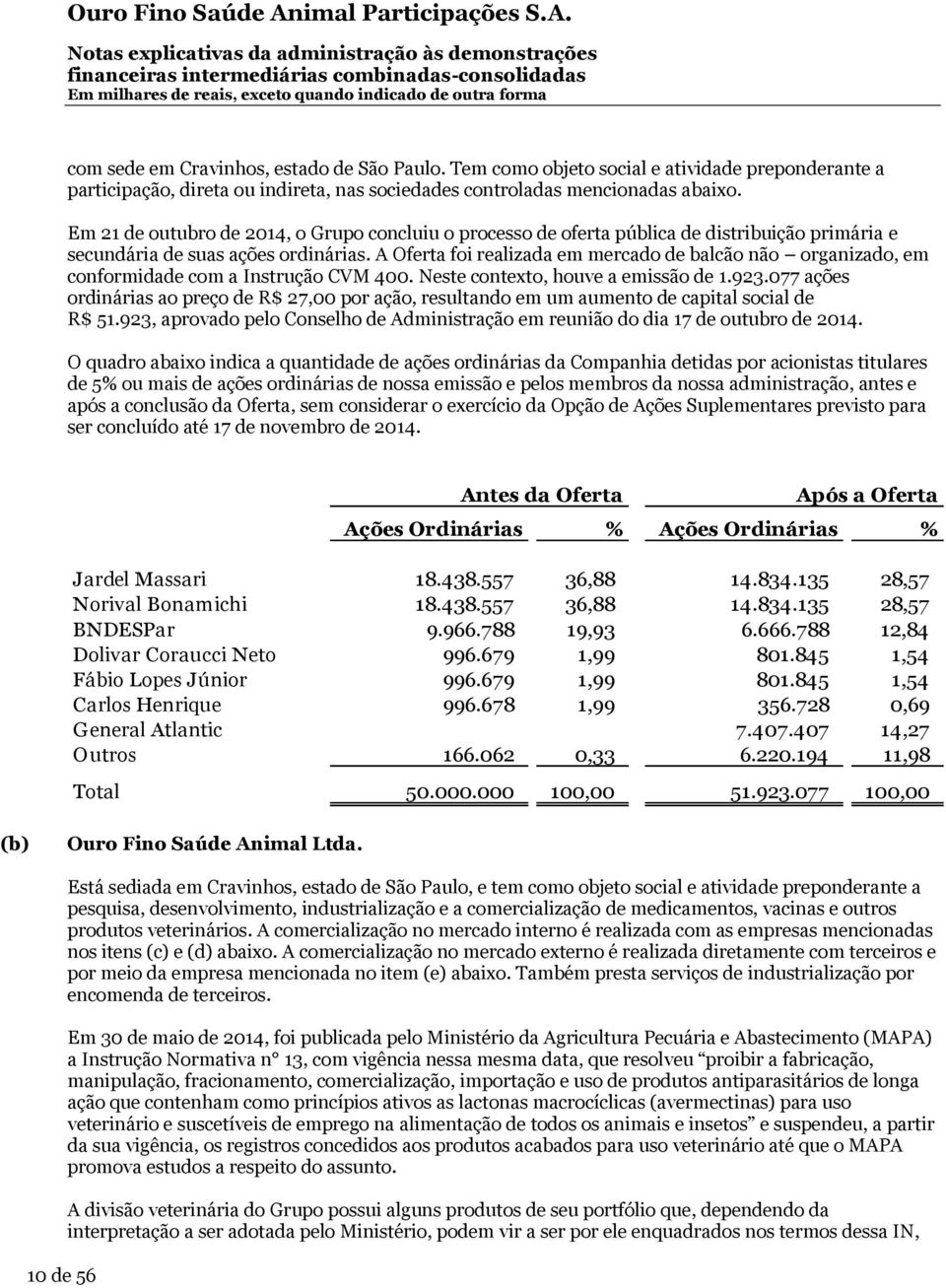 A Oferta foi realizada em mercado de balcão não organizado, em conformidade com a Instrução CVM 400. Neste contexto, houve a emissão de 1.923.