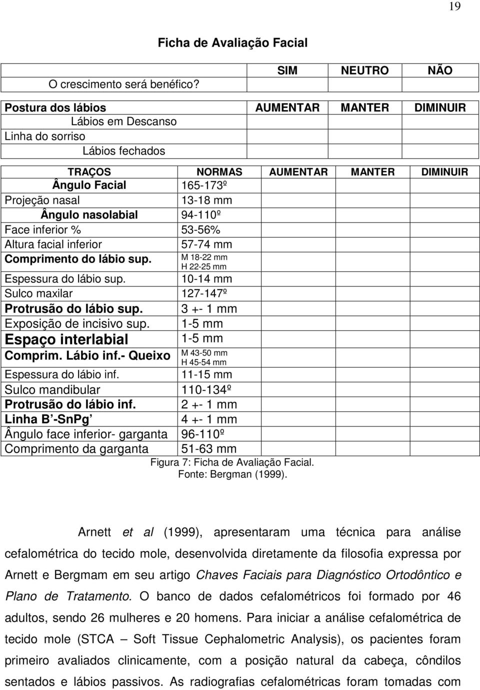 Ângulo nasolabial 94-110º Face inferior % 53-56% Altura facial inferior 57-74 mm Comprimento do lábio sup. M 18-22 mm H 22-25 mm Espessura do lábio sup.