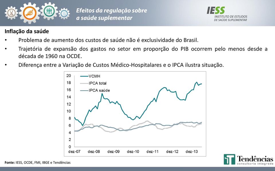 Trajetória de expansão dos gastos no setor em proporção do PIB ocorrem pelo menos