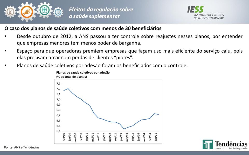 Espaço para que operadoras premiem empresas que façam uso mais eficiente do serviço caiu, pois elas precisam arcar com perdas de