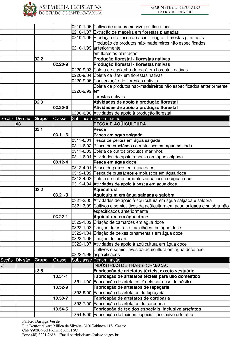 20-9 Produção florestal - florestas nativas 0220-9/03 Coleta de castanha-do-pará em florestas nativas 0220-9/04 Coleta de látex em florestas nativas 0220-9/06 Conservação de florestas nativas Coleta