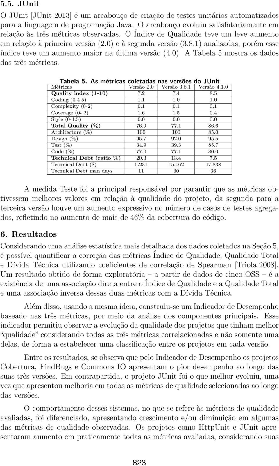 1) analisadas, porém esse índice teve um aumento maior na última versão (4.0). A Tabela 5 mostra os dados das três métricas. Tabela 5. As métricas coletadas nas versões do JUnit Métricas Versão 2.