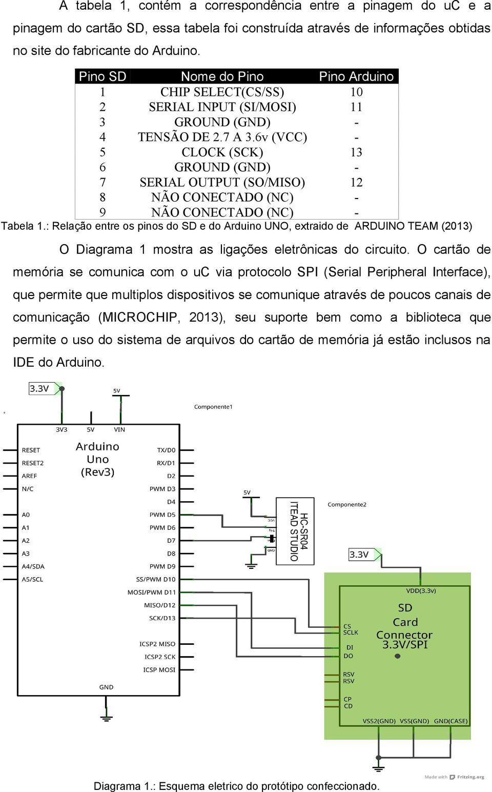 6v (VCC) - 5 CLOCK (SCK) 13 6 GROUND (GND) - 7 SERIAL OUTPUT (SO/MISO) 12 8 NÃO CONECTADO (NC) - 9 NÃO CONECTADO (NC) - Tabela 1.