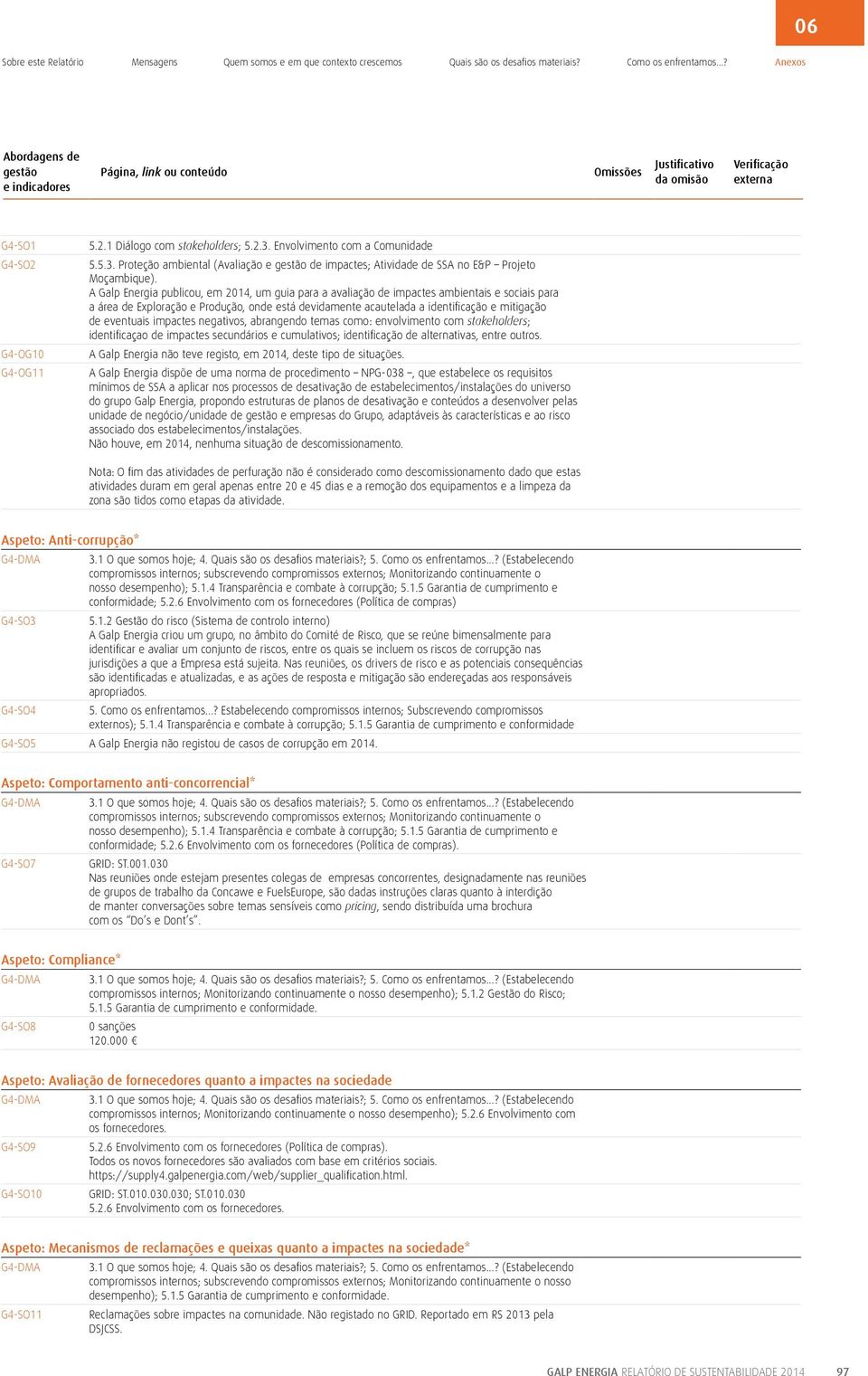 A Galp Energia publicou, em 2014, um guia para a avaliação de impactes ambientais e sociais para de eventuais impactes negativos, abrangendo temas como: envolvimento com stakeholders; A Galp Energia