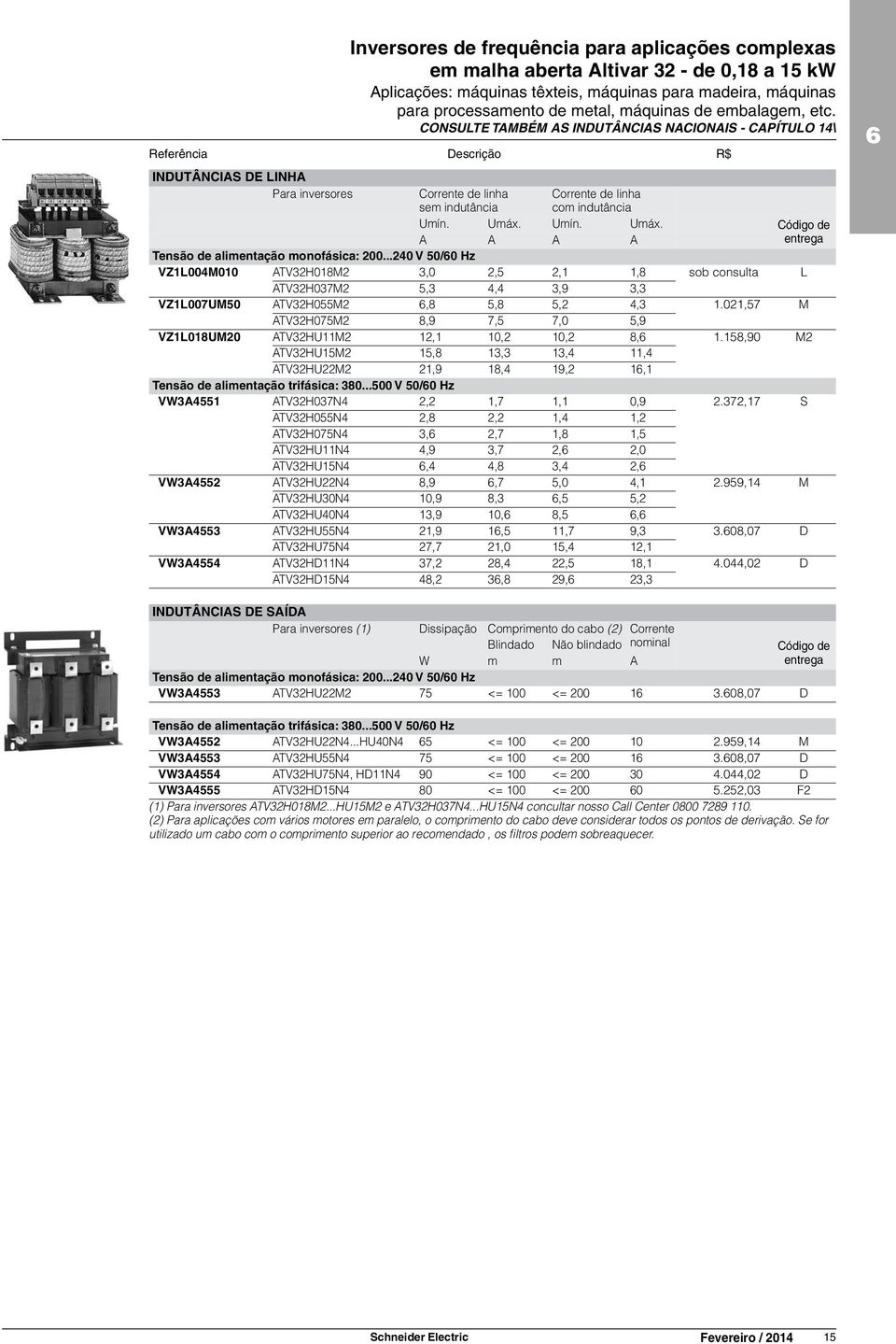 Umín. Umáx. A A A A Tensão de alimentação monofásica: 200...240 V 50/0 Hz VZ1L004M010 ATV32H018M2 3,0 2,5 2,1 1,8 sob consulta L ATV32H037M2 5,3 4,4 3,9 3,3 VZ1L007UM50 ATV32H055M2,8 5,8 5,2 4,3 1.