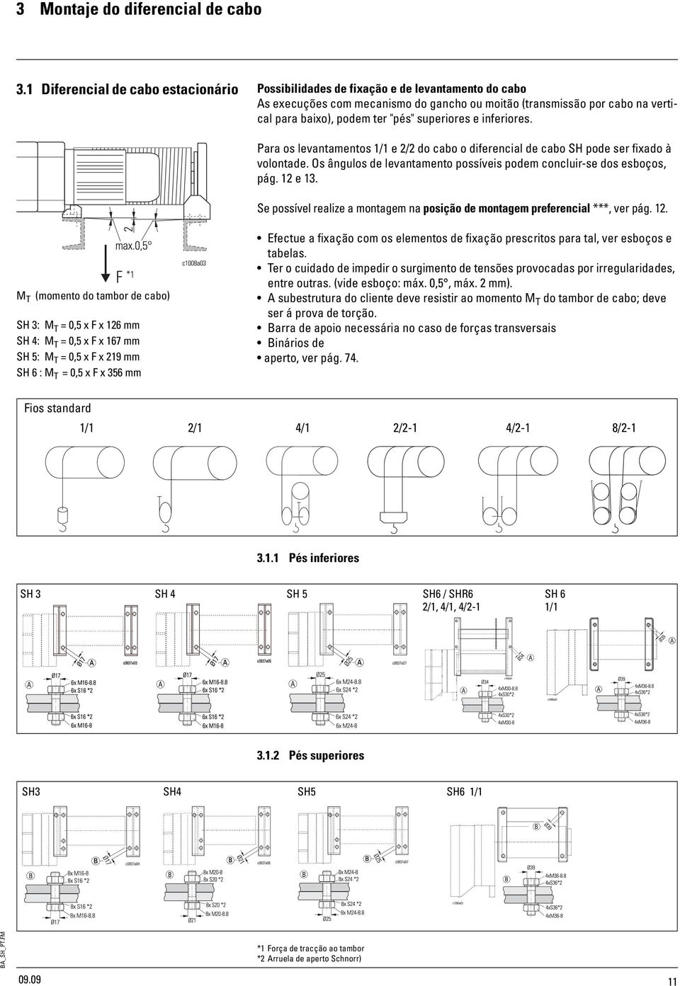 superiores e inferiores. Para os levantamentos 1/1 e 2/2 do cabo o diferencial de cabo SH pode ser fixado à volontade. Os ângulos de levantamento possíveis podem concluir-se dos esboços, pág. 12 e 13.