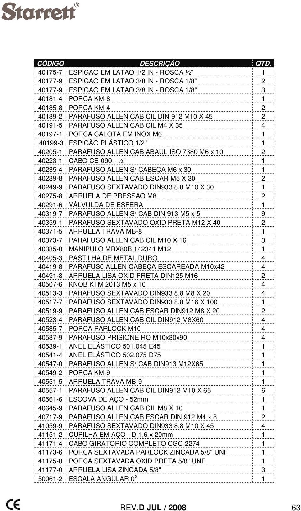 ALLEN CAB CIL DIN 912 M10 X 45 2 40191-5 PARAFUSO ALLEN CAB CIL M4 X 35 4 40197-1 PORCA CALOTA EM INOX M6 1 40199-3 ESPIGÃO PLÁSTICO 1/2" 1 40205-1 PARAFUSO ALLEN CAB ABAUL ISO 7380 M6 x 10 2 40223-1