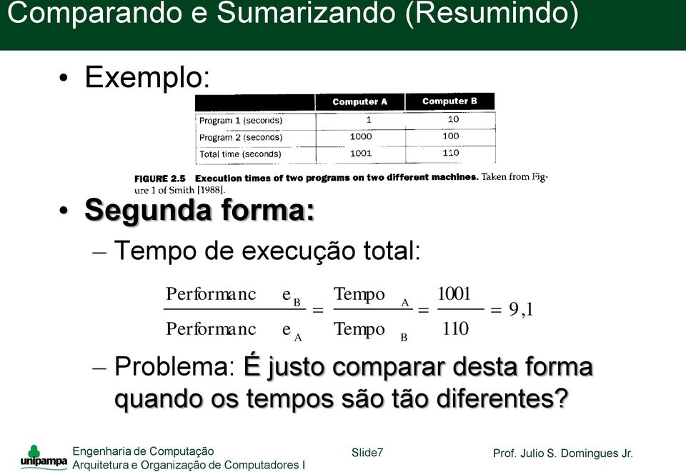 e B A Tempo Tempo 1001 110 9,1 Problema: É justo