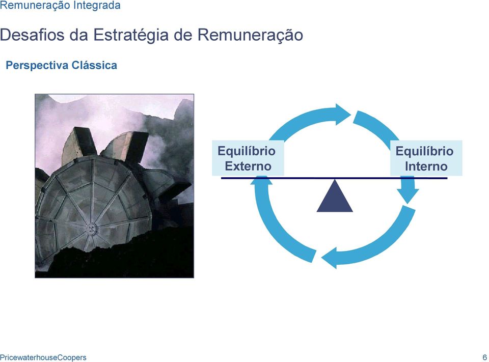 Remuneração Perspectiva