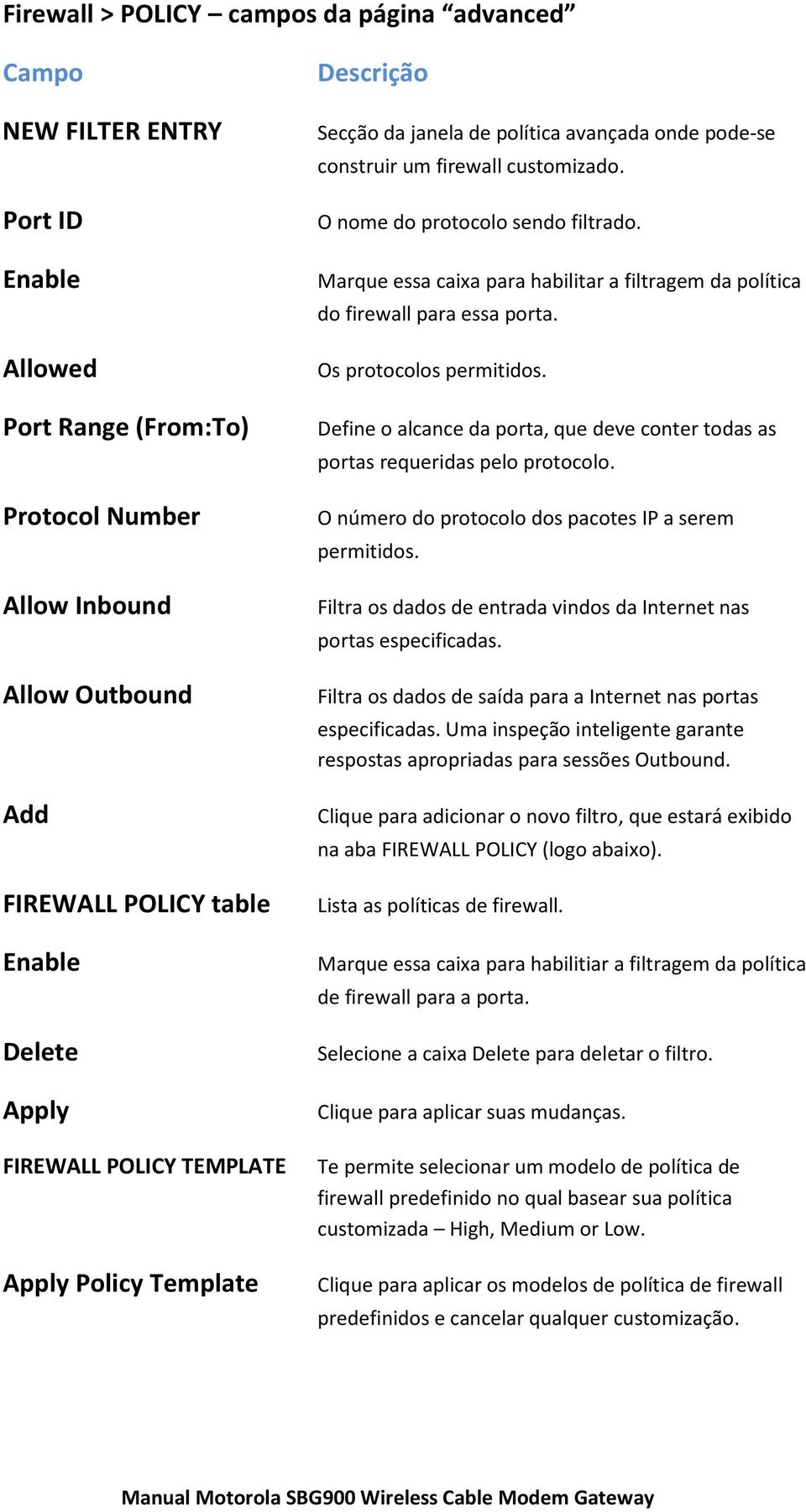 Marque essa caixa para habilitar a filtragem da política do firewall para essa porta. Os protocolos permitidos. Define o alcance da porta, que deve conter todas as portas requeridas pelo protocolo.