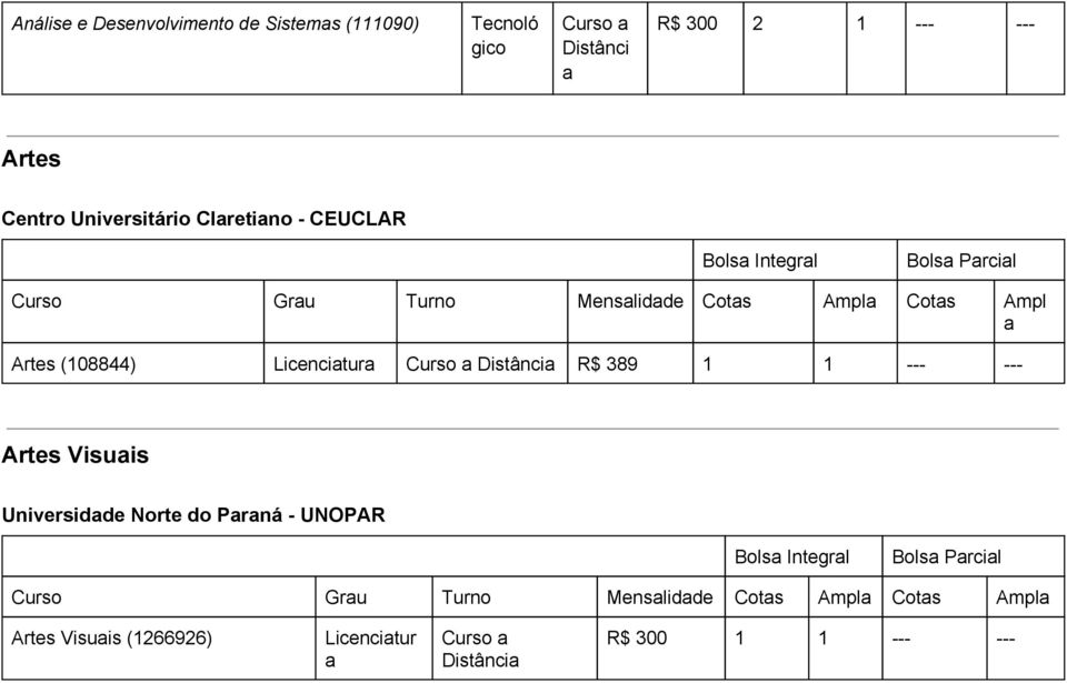 (108844) Licncitur Distânci 389 1 1 Arts Visuis Univrsidd Nort do Prná