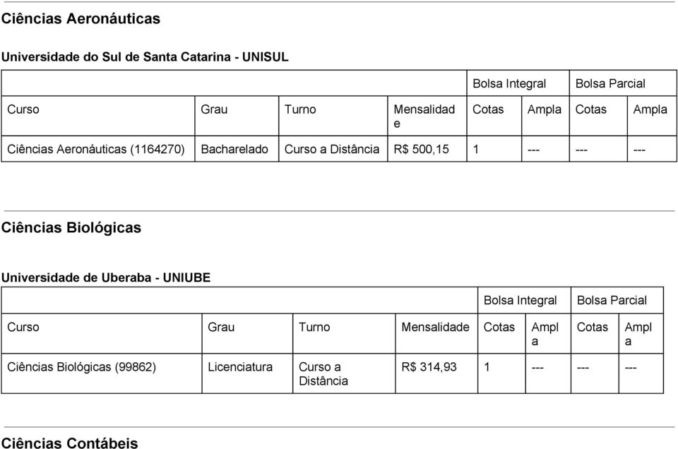 Ciêncis Biológics Univrsidd d Ubrb UNIUBE Curso Gru Turno Mnslidd pl