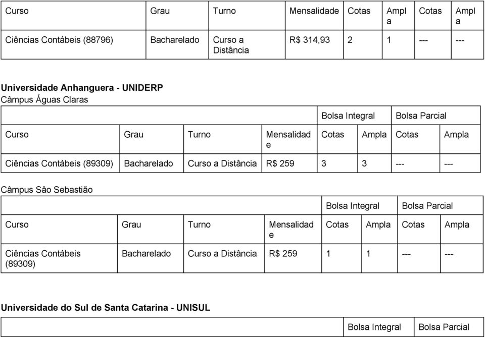 Contábis (89309) Bchrldo Distânci 259 3 3 Câmpus Sâo Sbstião Curso Gru Turno