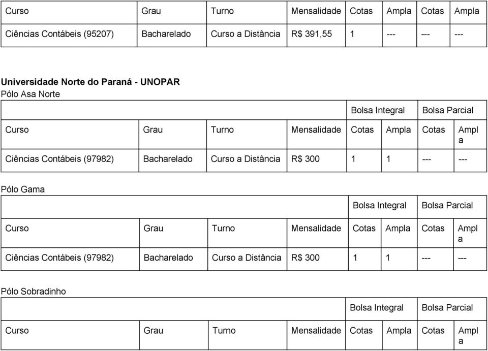 Contábis (97982) Bchrldo Distânci 300 1 1 Pólo Gm Curso Gru Turno Mnslidd pl