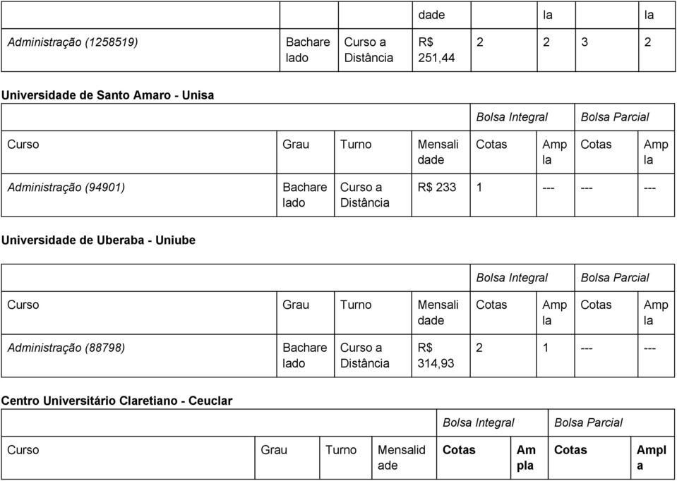 Univrsidd d Ubrb Uniub Curso Gru Turno Mnsli dd p l p l Administrção (88798) Bchr