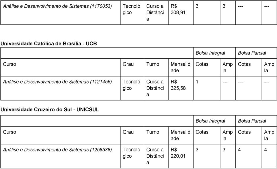 (1121456) Tcnoló gico Distânci 325,58 1 Univrsidd Cruziro do Sul UNICSUL Curso Gru