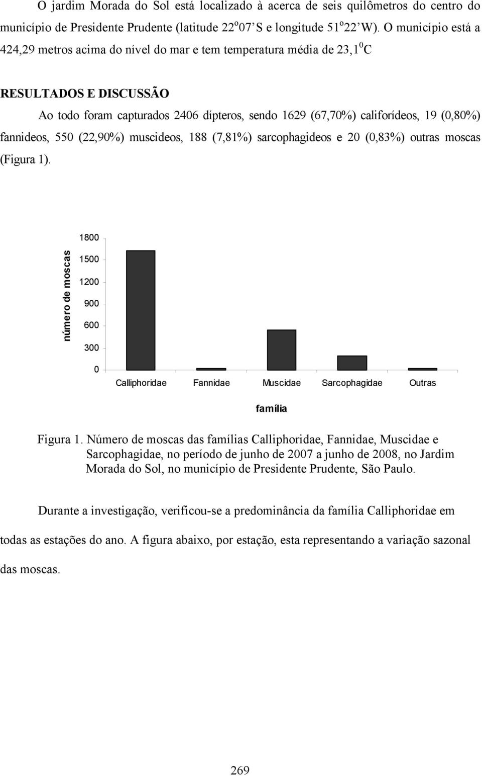 fannideos, 550 (22,90%) muscideos, 188 (7,81%) sarcophagideos e 20 (0,83%) outras moscas (Figura 1).