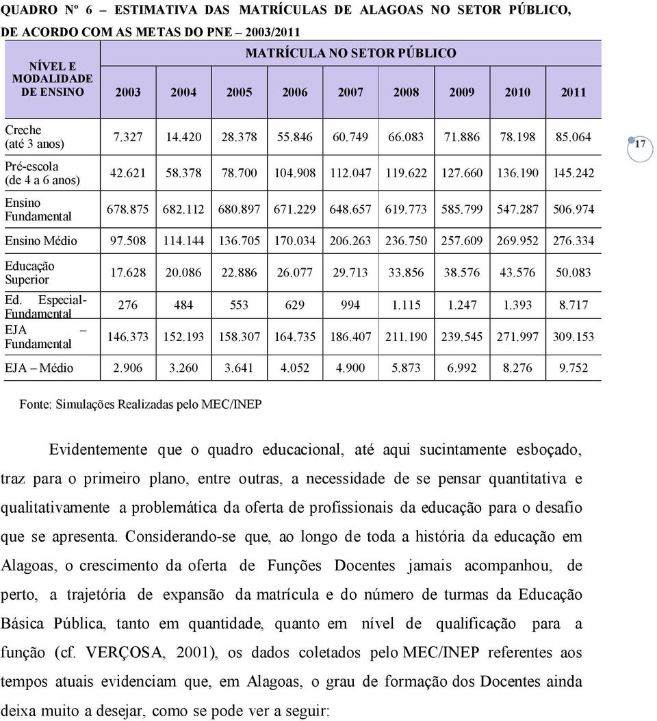 190 145.242 678.875 682.112 680.897 671.229 648.657 619.773 585.799 547.287 506.974 Ensino Médio 97.508 114.144 136.705 170.034 206.263 236.750 257.609 269.952 276.334 Educação Superior Ed.